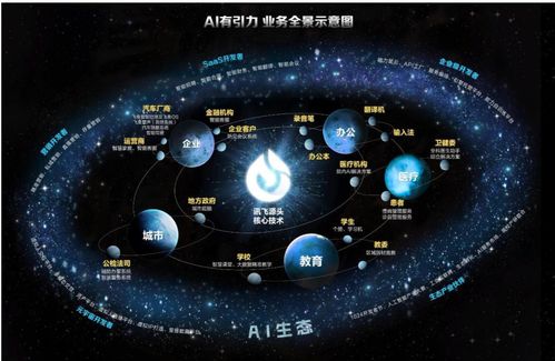 財報解讀 股價銷量齊漲，科大訊飛AI老兵煥新顏的技術(shù)開發(fā)之路